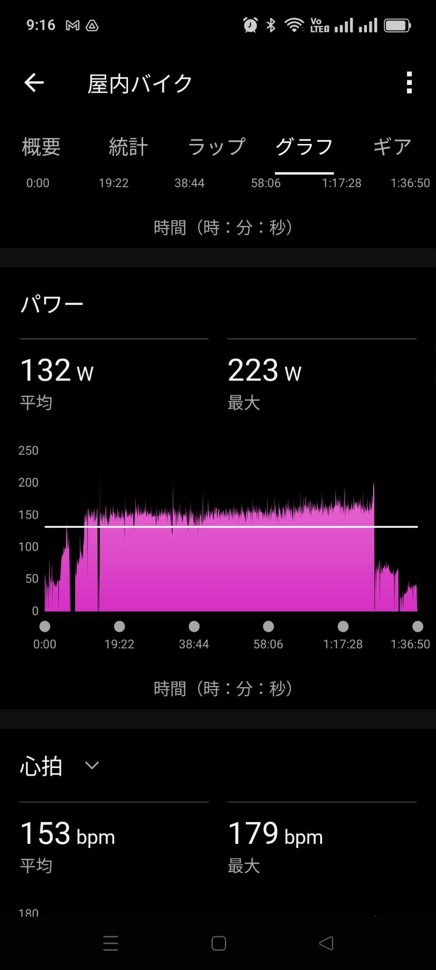 ガーミンのパワーグラフ